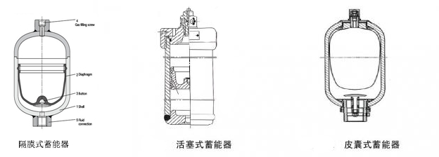 1434092260169325.jpg 蓄能器對比.jpg